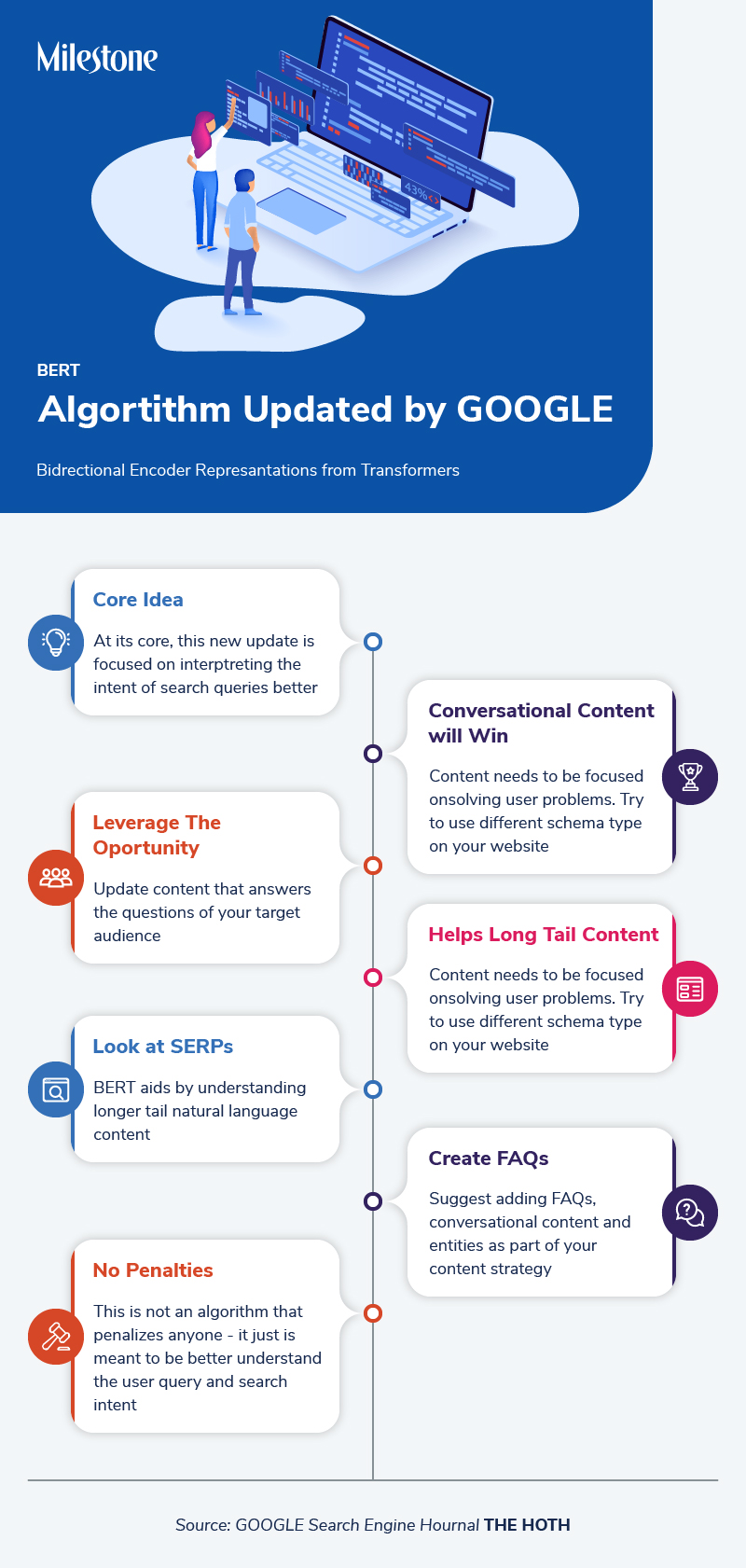 BERT algorithm update by Google