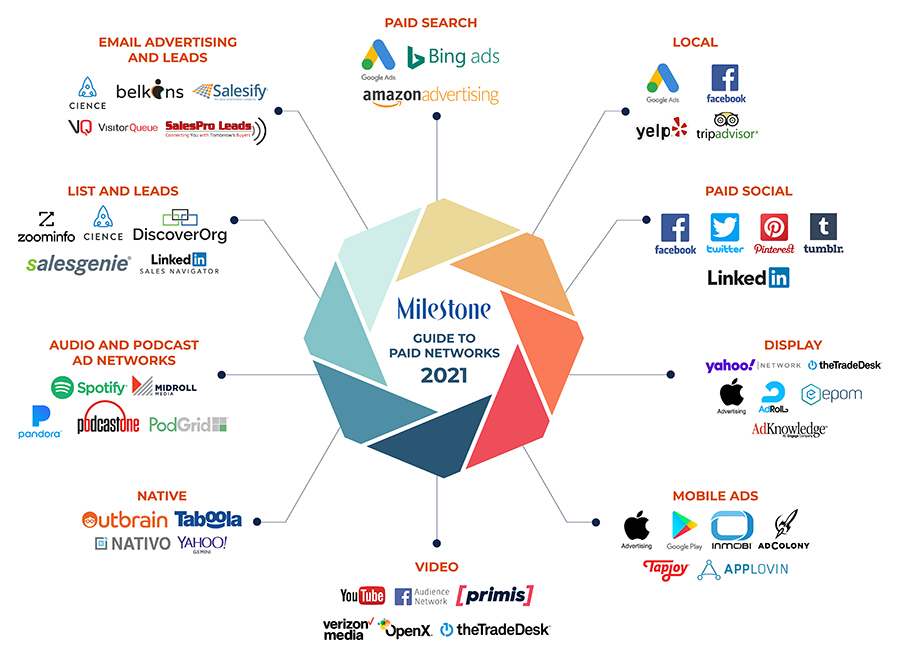 Guide to Paid Network