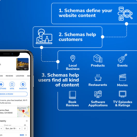 Automated schema markup generator, monitoring and maintenance solution