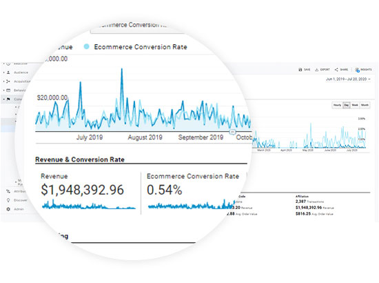 Optimize Marketing Performance with Milestone Analytics