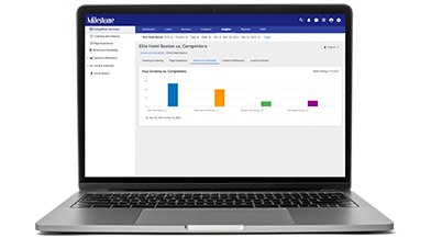 Milestone Insights - SEO Competitor Analysis and Business Intelligence Software